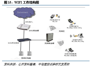 5G深度報告之六 從4G網絡技術的研究看5G演進與創新