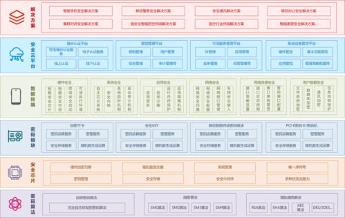 微鉑VEB A5系列產品閃耀上海網絡安全博覽會，引領智能安全新紀元